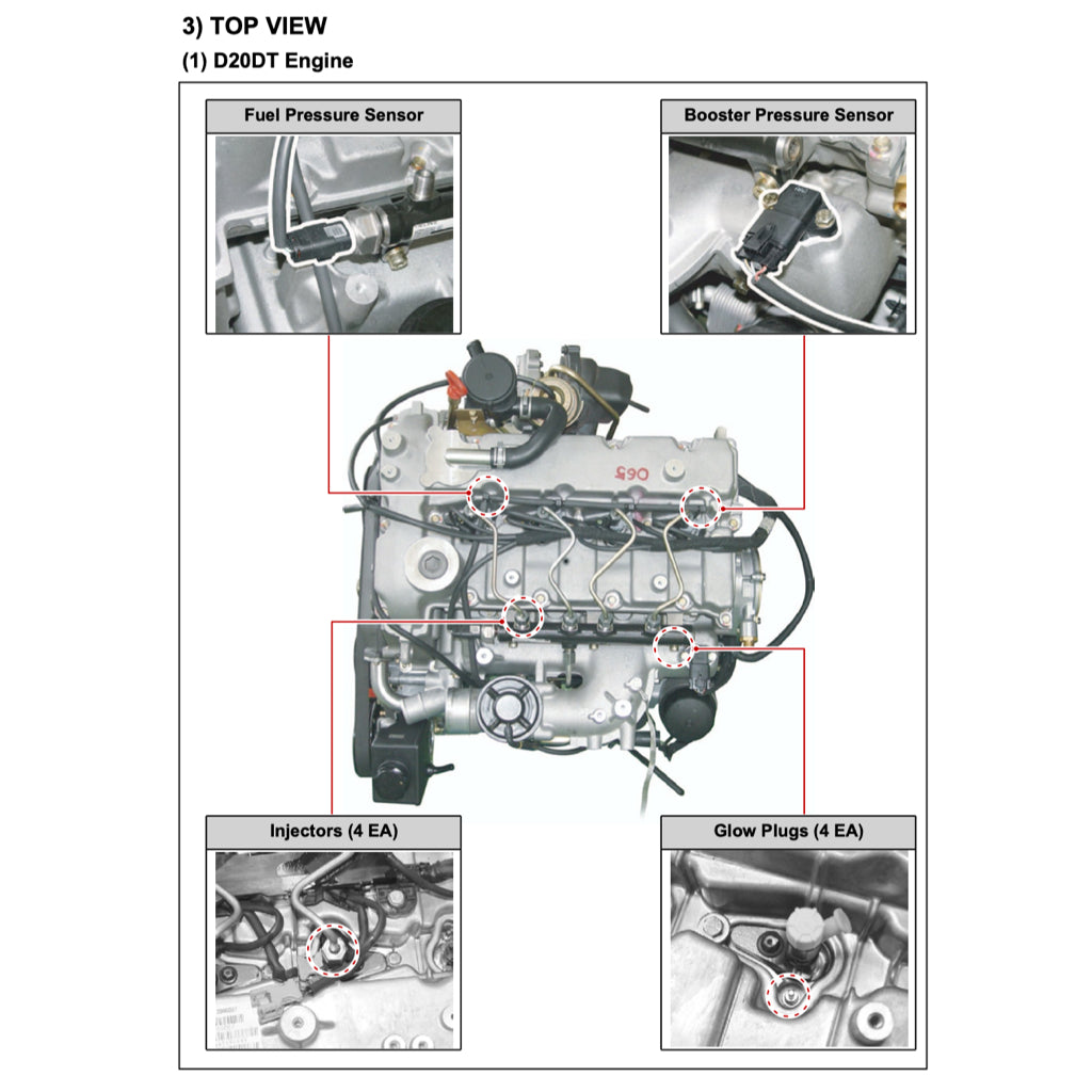 SSANGYONG KYRON D100/105/120/130/145/146 2005-2014 Full Manual Set – Repair & Maintenance Manual