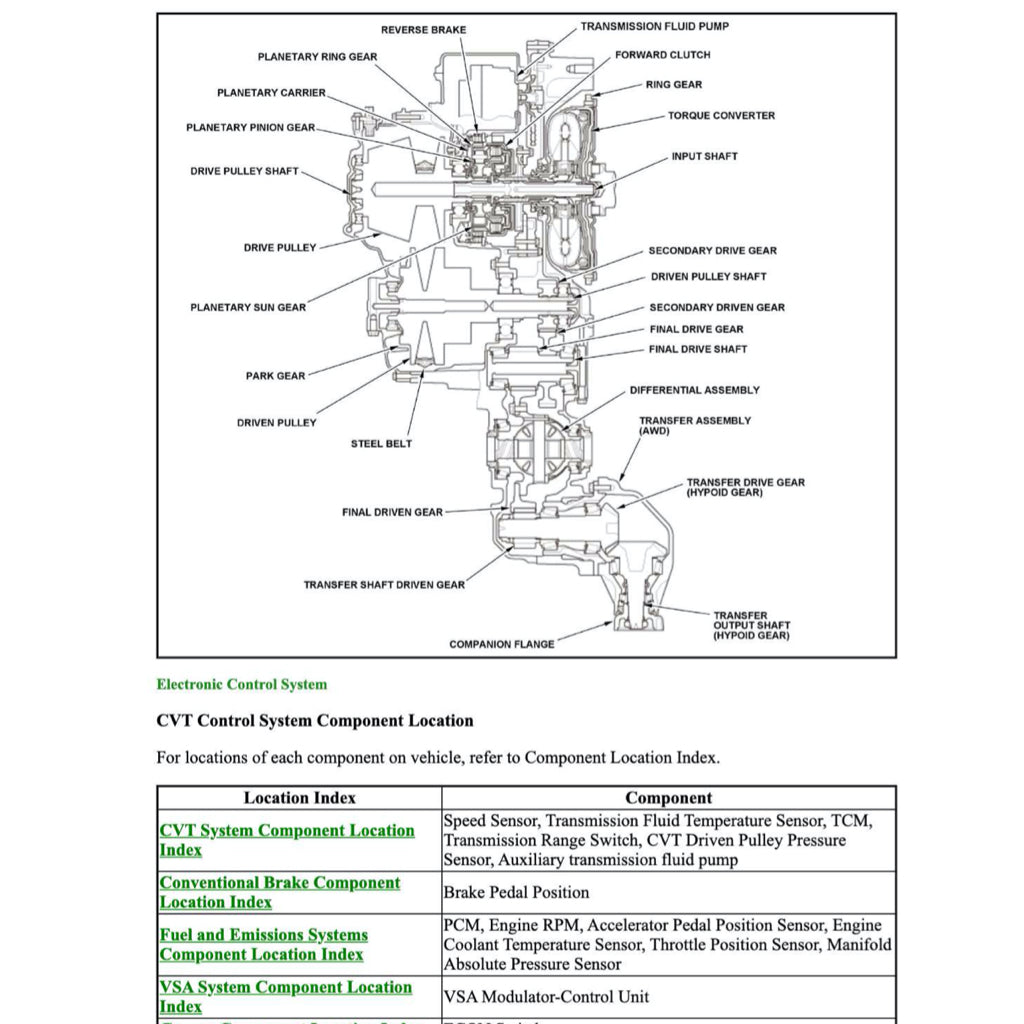 CRV HONDA CR-V RW/RT/RY 2017-2023 Full Manual Set – Repair & Maintenance Manual