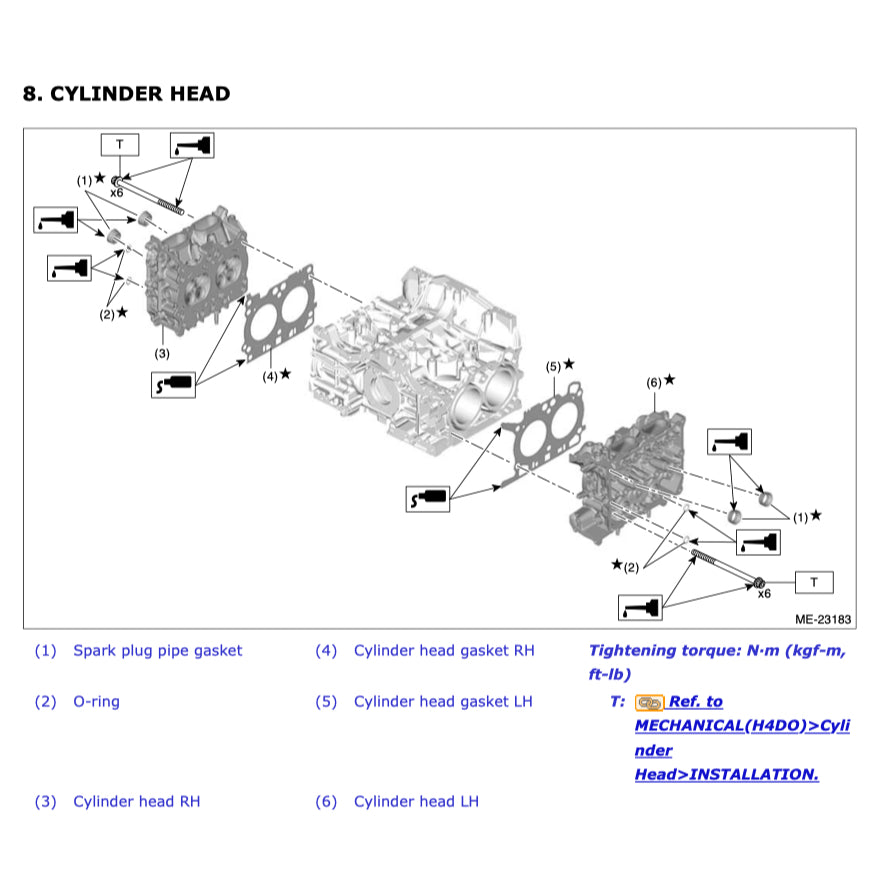TOYOTA GR86 ZN8 2021+ Full Manual Set – SERVICE WORKBOOK WORKSHOP MANUAL and Spare Parts Catalog