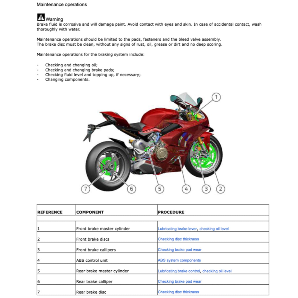 DUCATI PANIGALE V4R 2023+ Full Manual Set – Repair & Maintenance Manual and Spare Parts Catalog and User Handbook