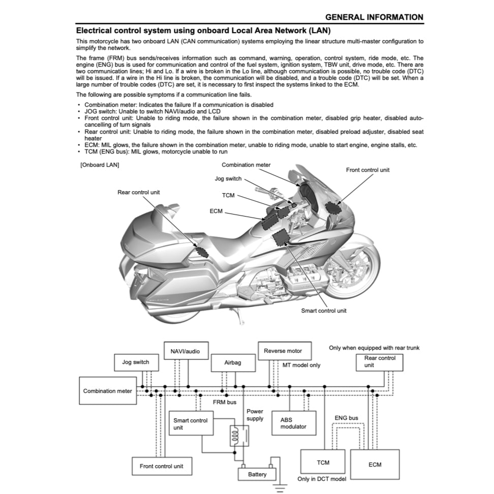 HONDA GOLD WING GL1800 2018+ Full Manual Set – Repair & Maintenance Manual and User Handbook