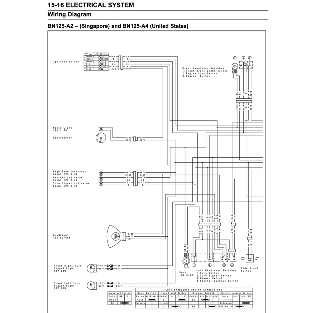 KAWASAKI ELIMINATOR 125 / MODENAS JAGUH 175 1997-2007 Full Manual Set – Repair & Maintenance Manual and Spare Parts Catalog and User Handbook
