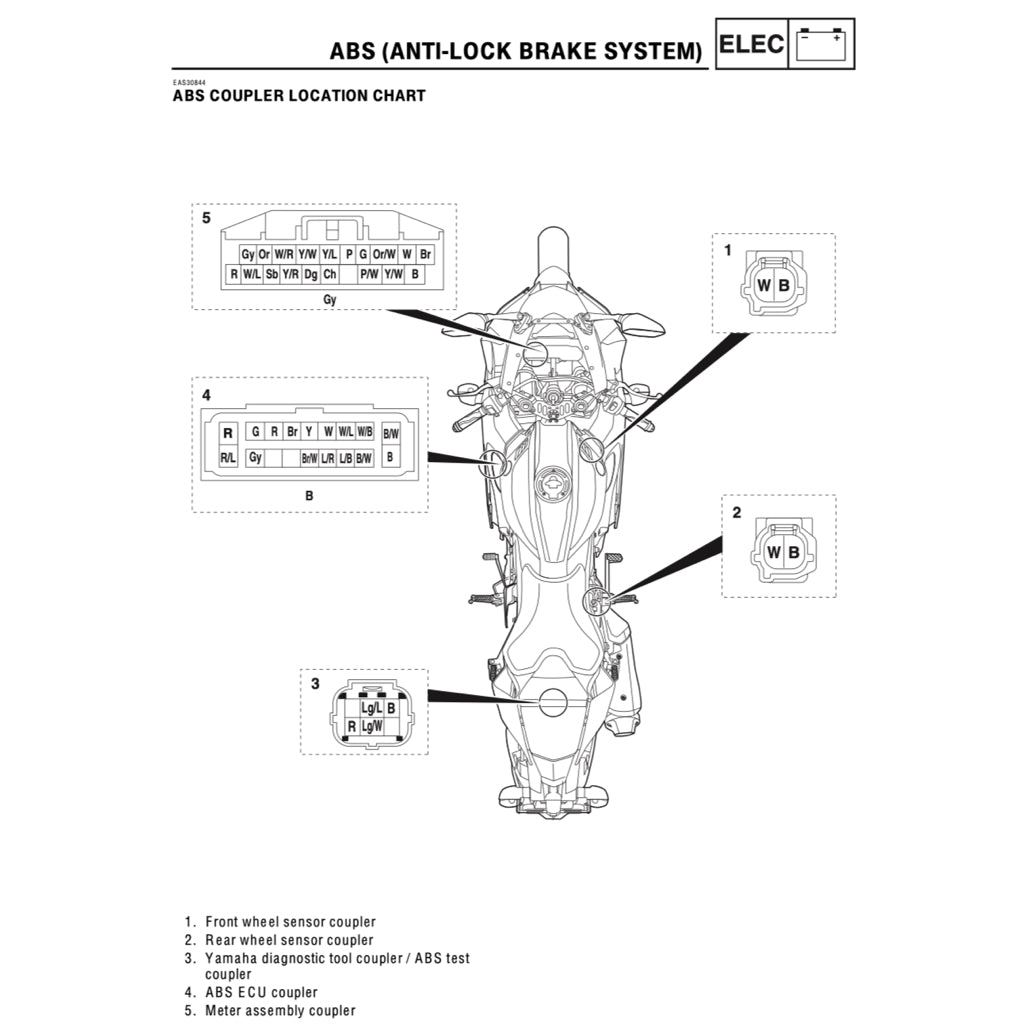 YAMAHA YZF-R15 M V4 2022+ Full Manual Set – Repair & Maintenance Manual and Spare Parts Catalog and User Handbook