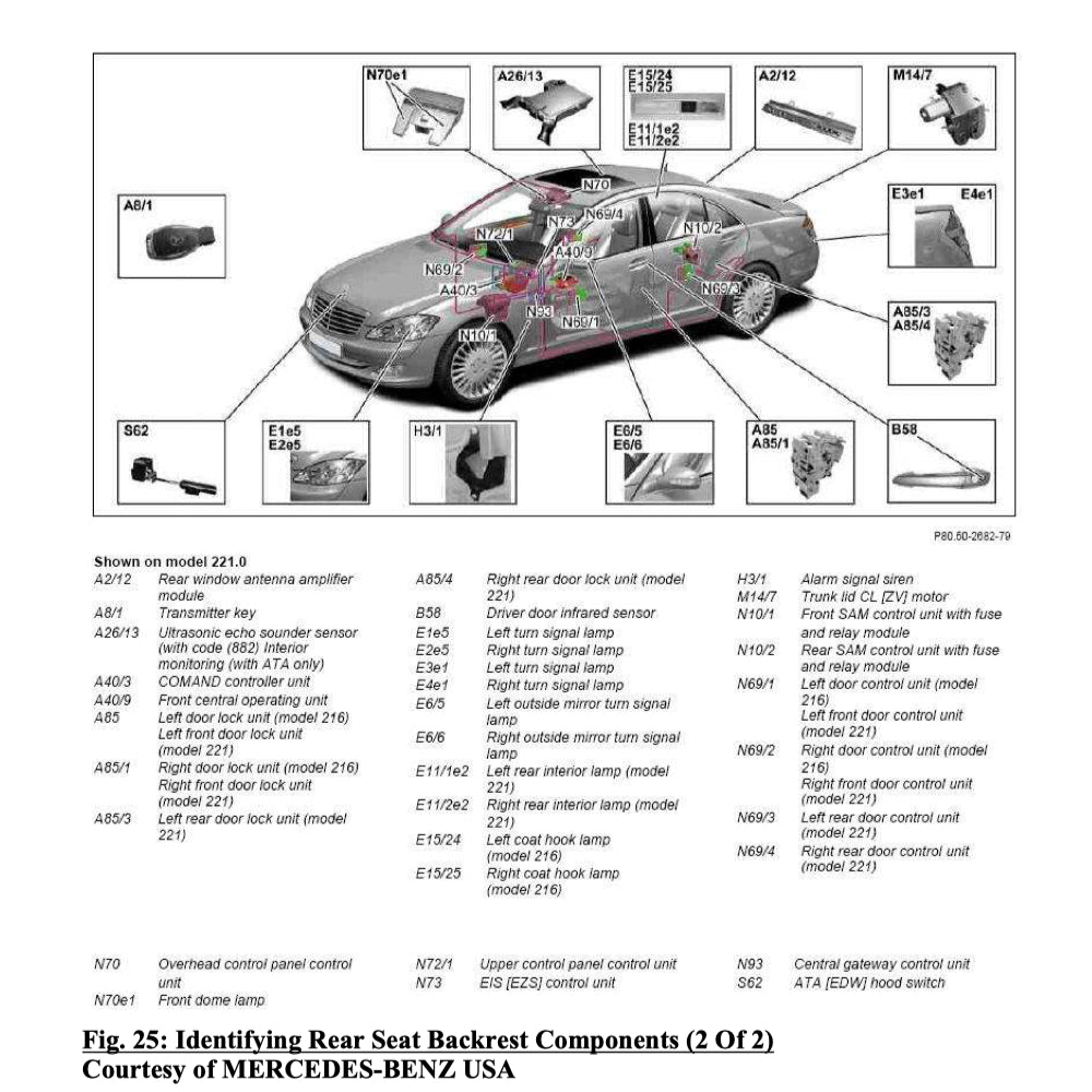 MERCEDES-BENZ W221 2006-2013 Full Manual Set – Repair & Maintenance Manual