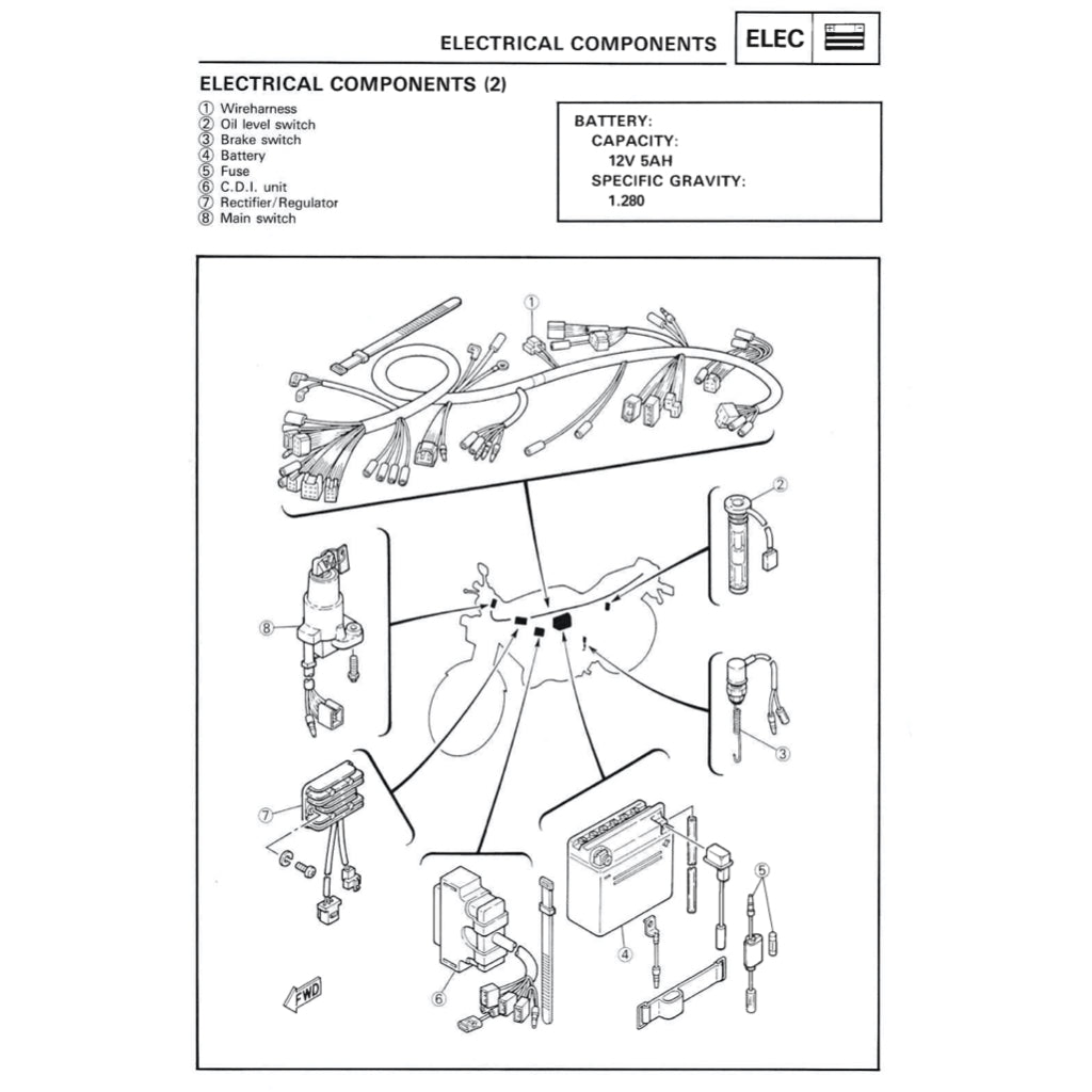 YAMAHA TZR125 1987-1996 Full Manual Set – Repair & Maintenance Manual and Spare Parts Catalog and User Handbook