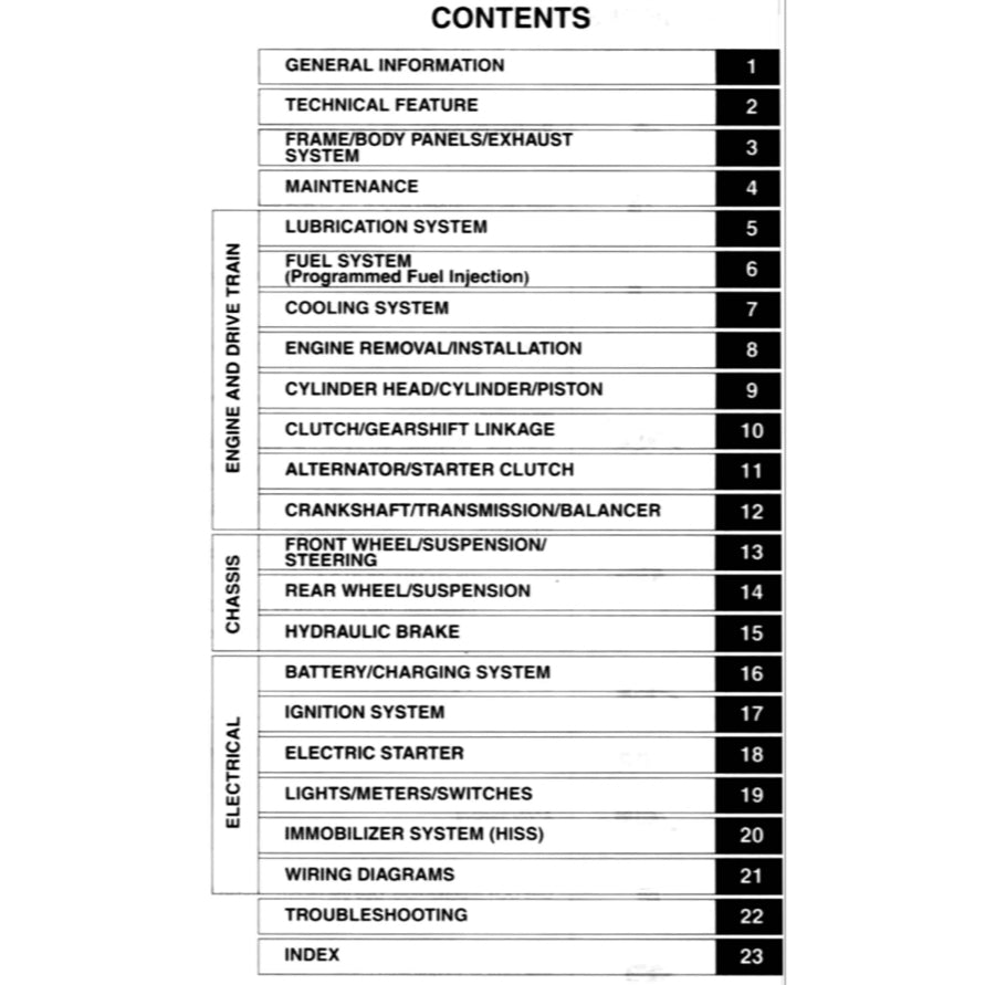 HONDA CB1300F SUPER FOUR SC54 2003-2013 Full Manual Set – Repair & Maintenance Manual and Spare Parts Catalog and User Handbook
