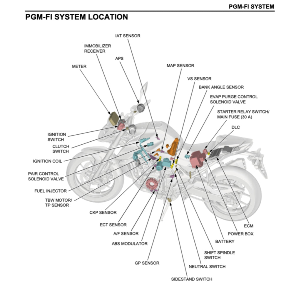 HONDA CB750 HORNET 2023+ Full Manual Set – Repair & Maintenance Manual and Spare Parts Catalog andUser Handbook