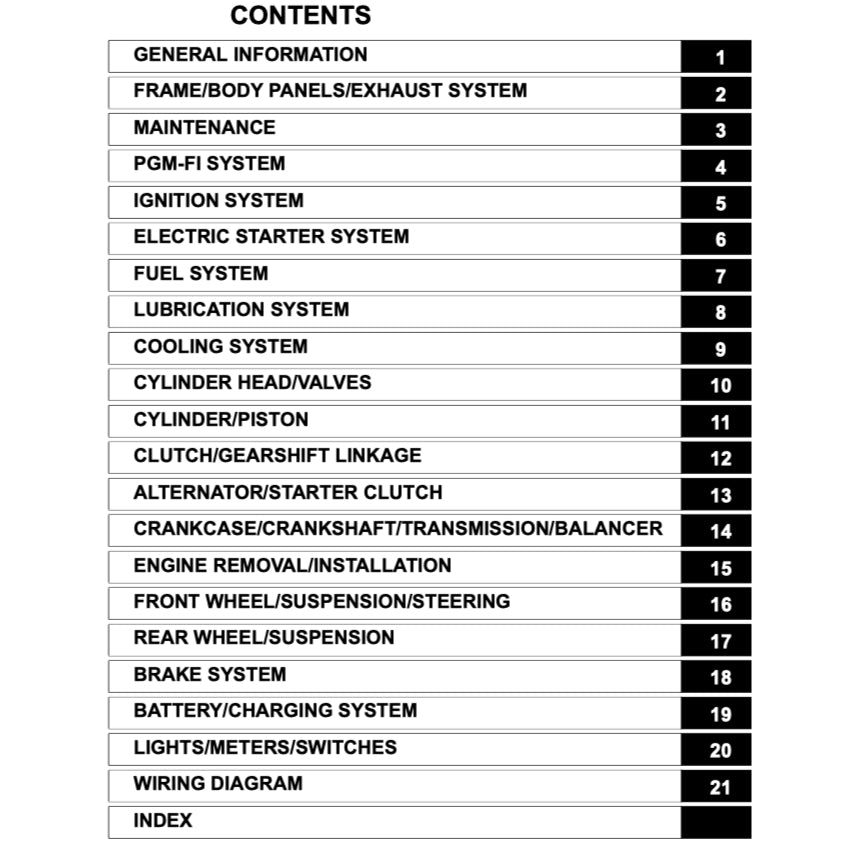 HONDA CRF 250 CRF250 L/RLA/M/R/X 2004-2020 Full Manual Set – Repair & Maintenance Manual and Spare Parts Catalog and User Handbook