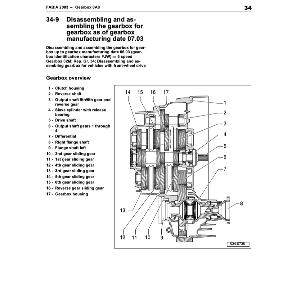 SKODA FABIA 6Y 1999-2007 Full Manual Set – Repair & Maintenance Manual