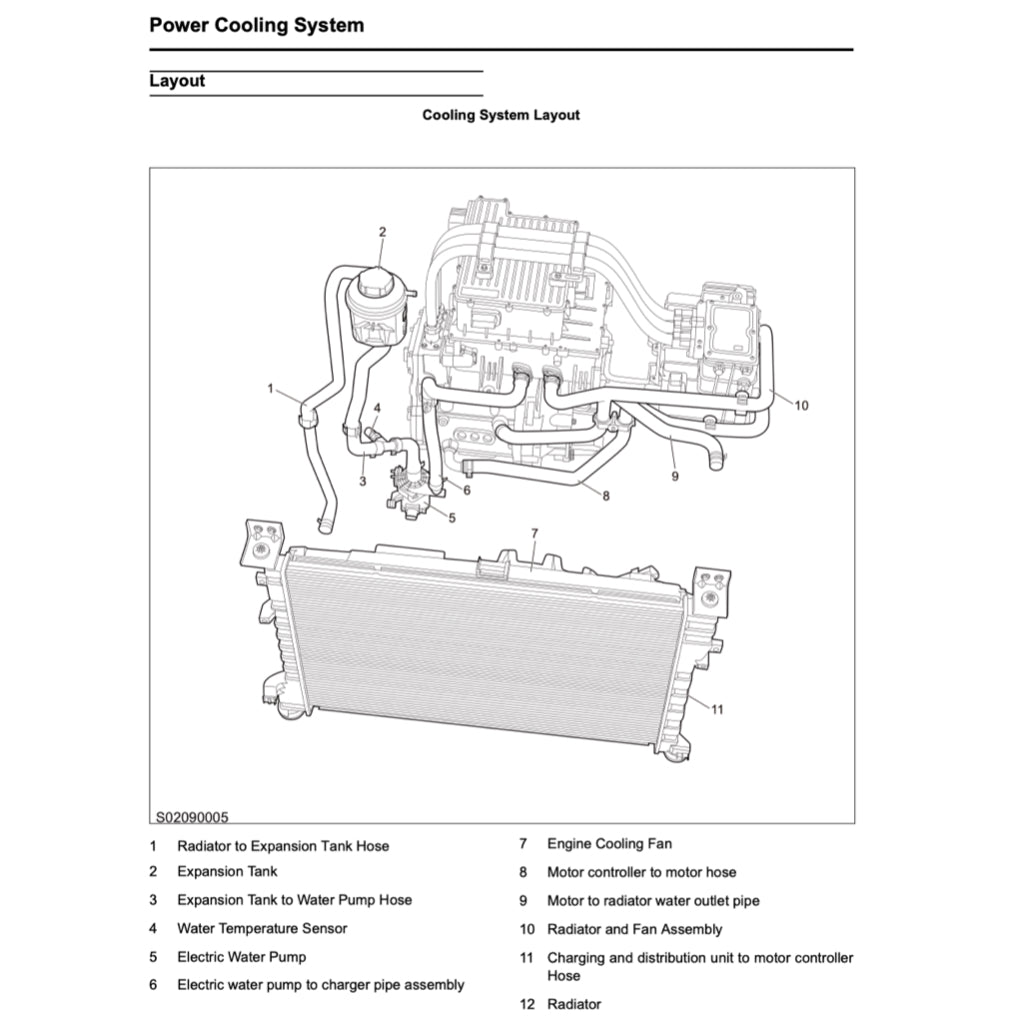 MAXUS EV30 eDELIVER3 2019+ Full Manual Set – Repair & Maintenance Manual