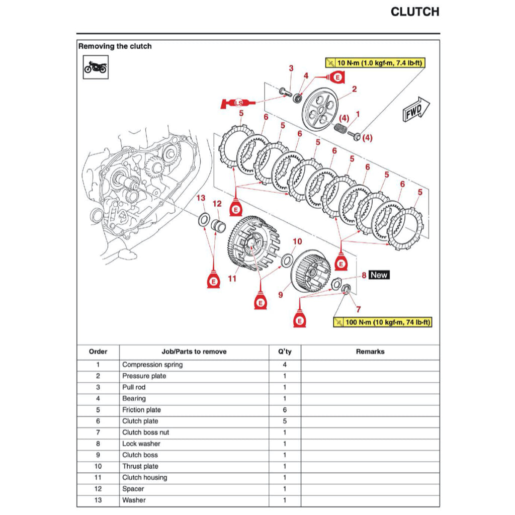 YAMAHA YZF-R3 2019+ Full Manual Set – Repair & Maintenance Manual and User Handbook