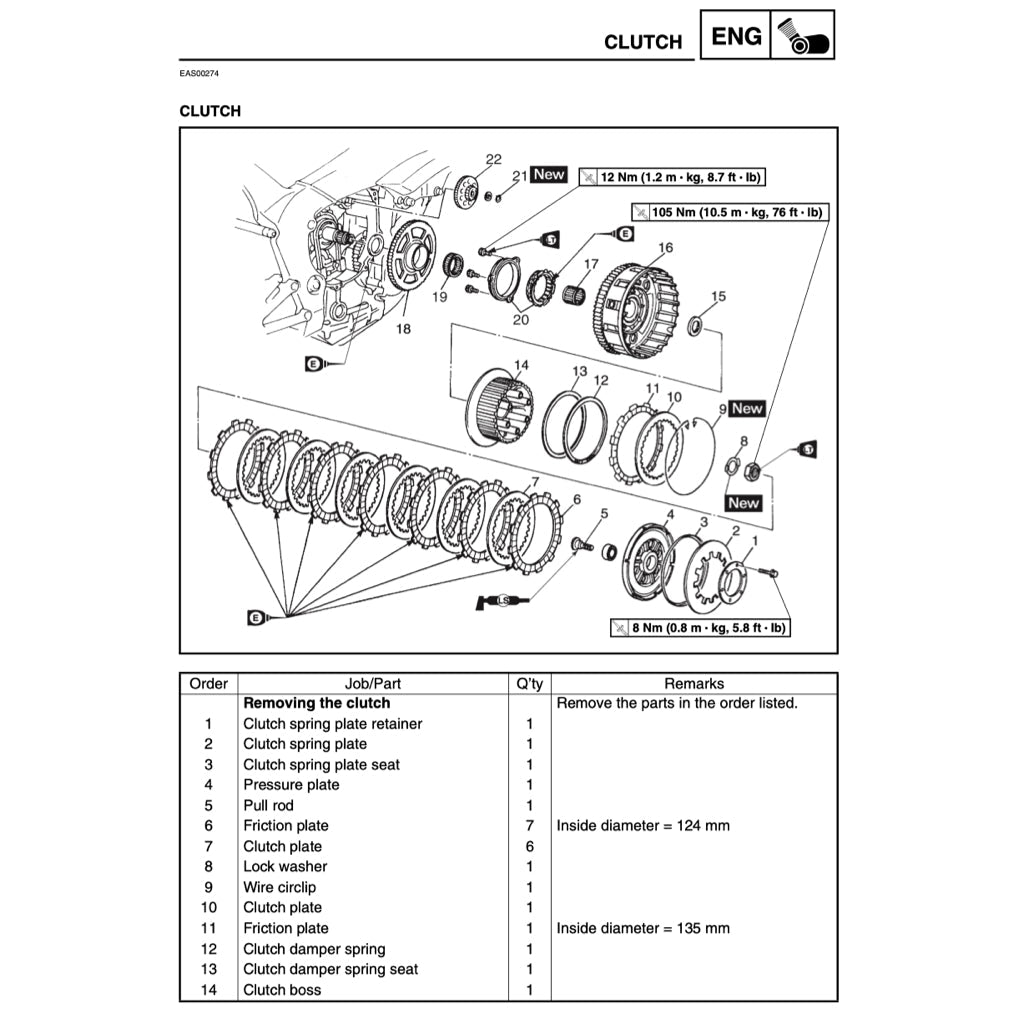 YAMAHA YZF R1 2002-2203 Full Manual Set – Repair & Maintenance Manual and Spare Parts Catalog and User Handbook
