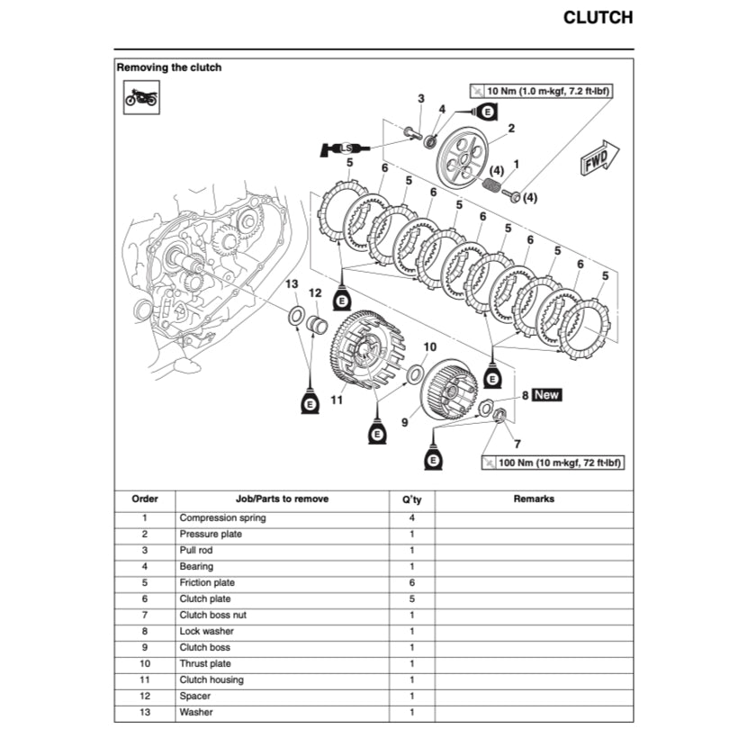 YAMAHA MT-25 MT25 V1 2015-2020 Full Manual Set – Repair & Maintenance Manual and Spare Parts Catalog and User Handbook