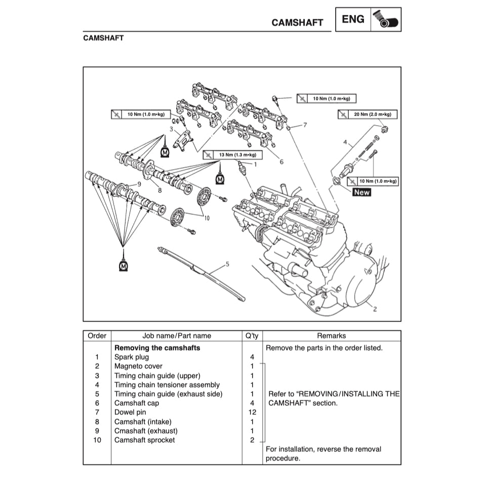 YAMAHA FZS600 1998-2004 Full Manual Set – Repair & Maintenance Manual and Spare Parts Catalog and User Handbook