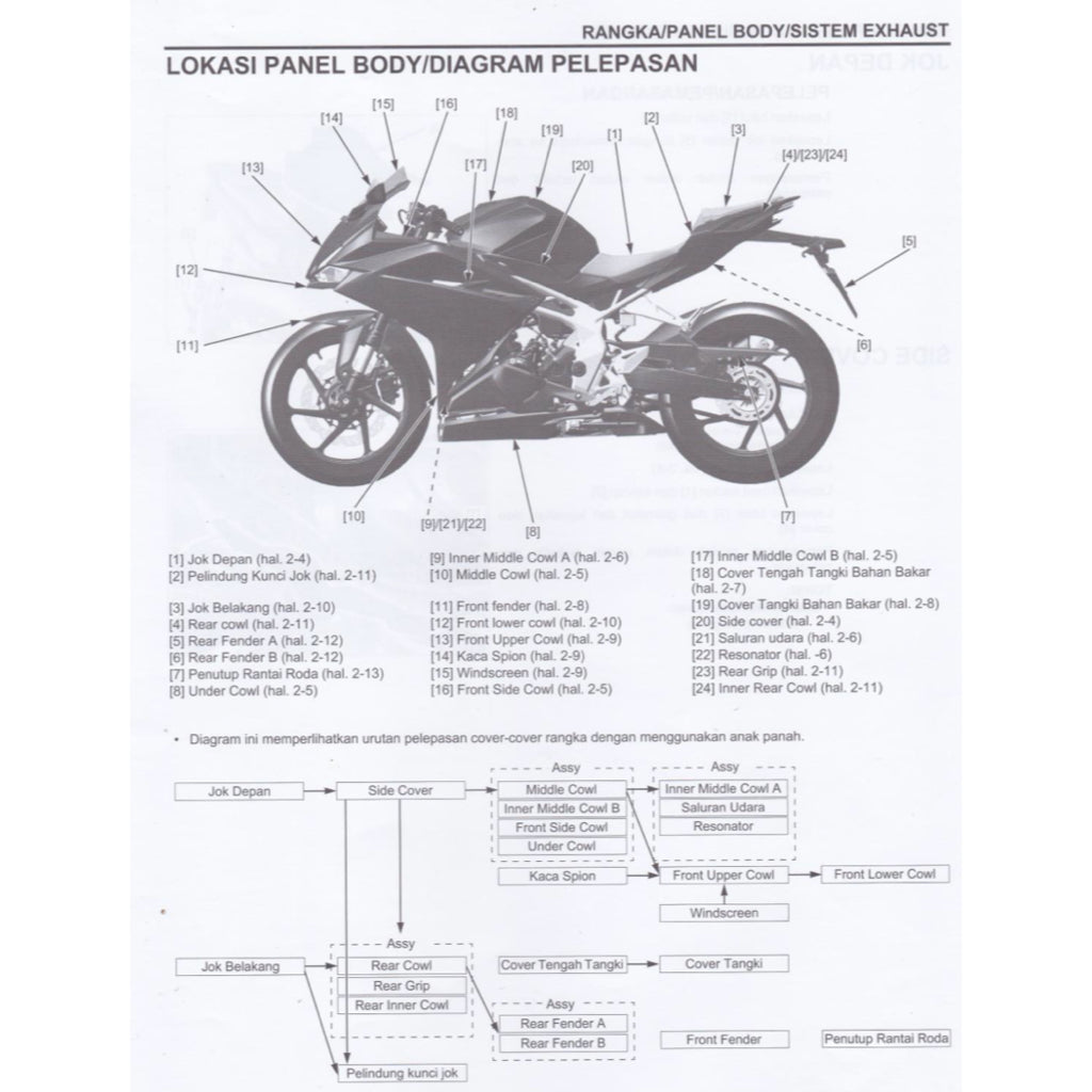 HONDA CBR 250RR CBR250RR MC51 2017-2023 Full Manual Set – Repair & Maintenance Manual and Spare Parts Catalog and User Handbook - BAHASA INDONESIA