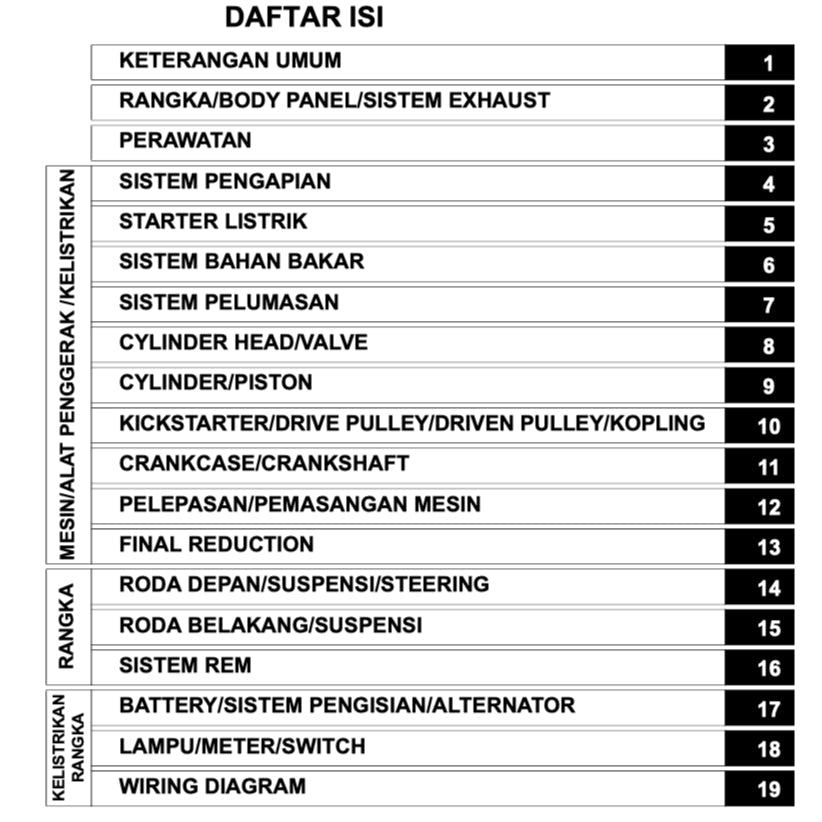 HONDA SPACY 110 NSC110 2011-2018 Full Manual Set – Repair & Maintenance ManualandSpare Parts CatalogandUser Handbook - BAHASA INDONESIA