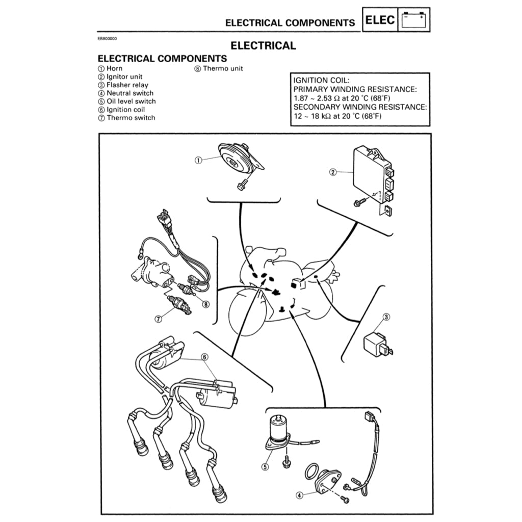 YAMAHA YZF600R THUNDERCAT 1996-2007 Full Manual Set – Repair & Maintenance Manual and User Handbook