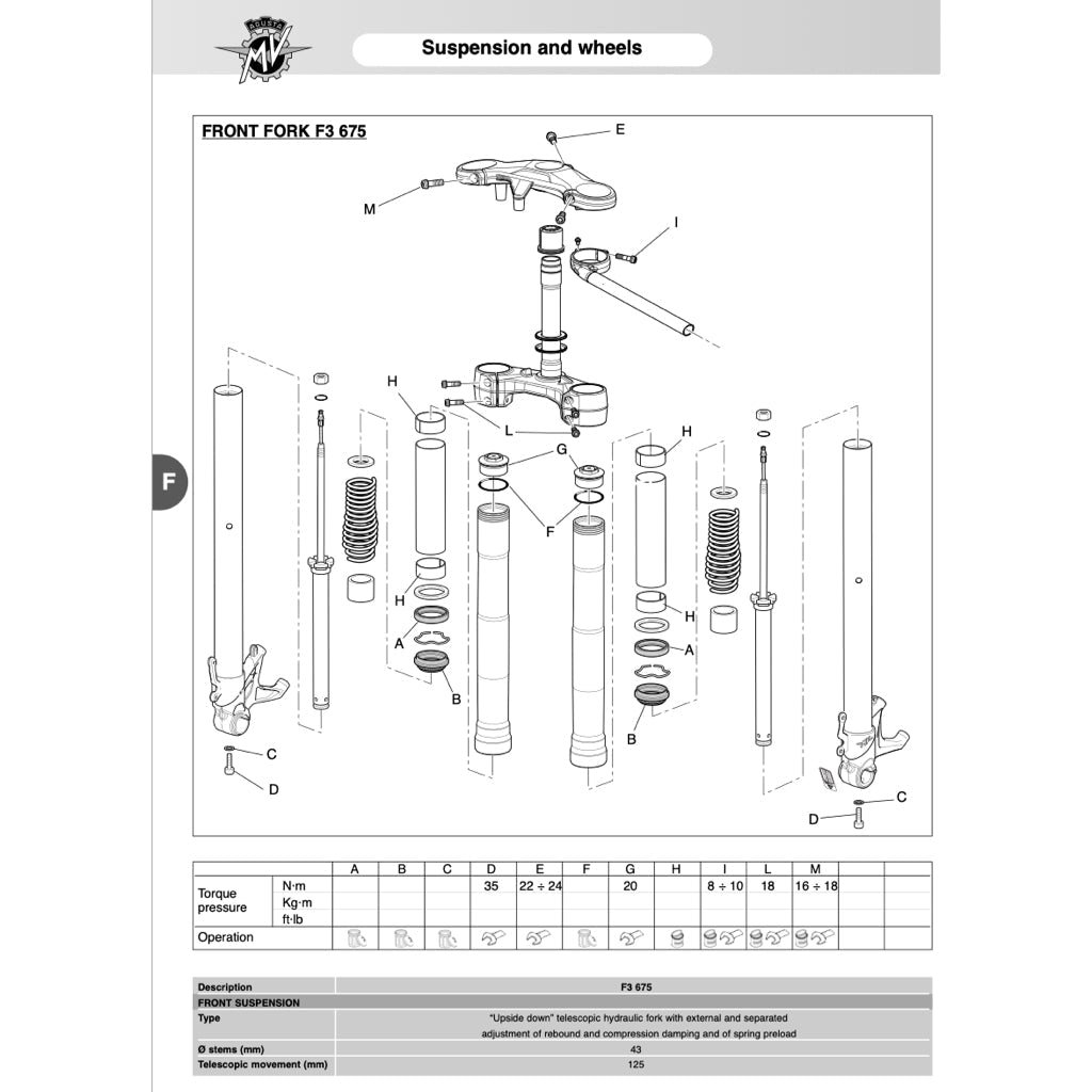 MV AGUSTA F3 675 2012-2021 Full Manual Set – Repair & Maintenance Manual and Spare Parts Catalog andUser Handbook