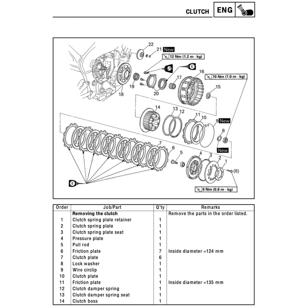 YAMAHA YZF-R1 1998-2001 Full Manual Set – Repair & Maintenance Manual and Spare Parts Catalogand User Handbook