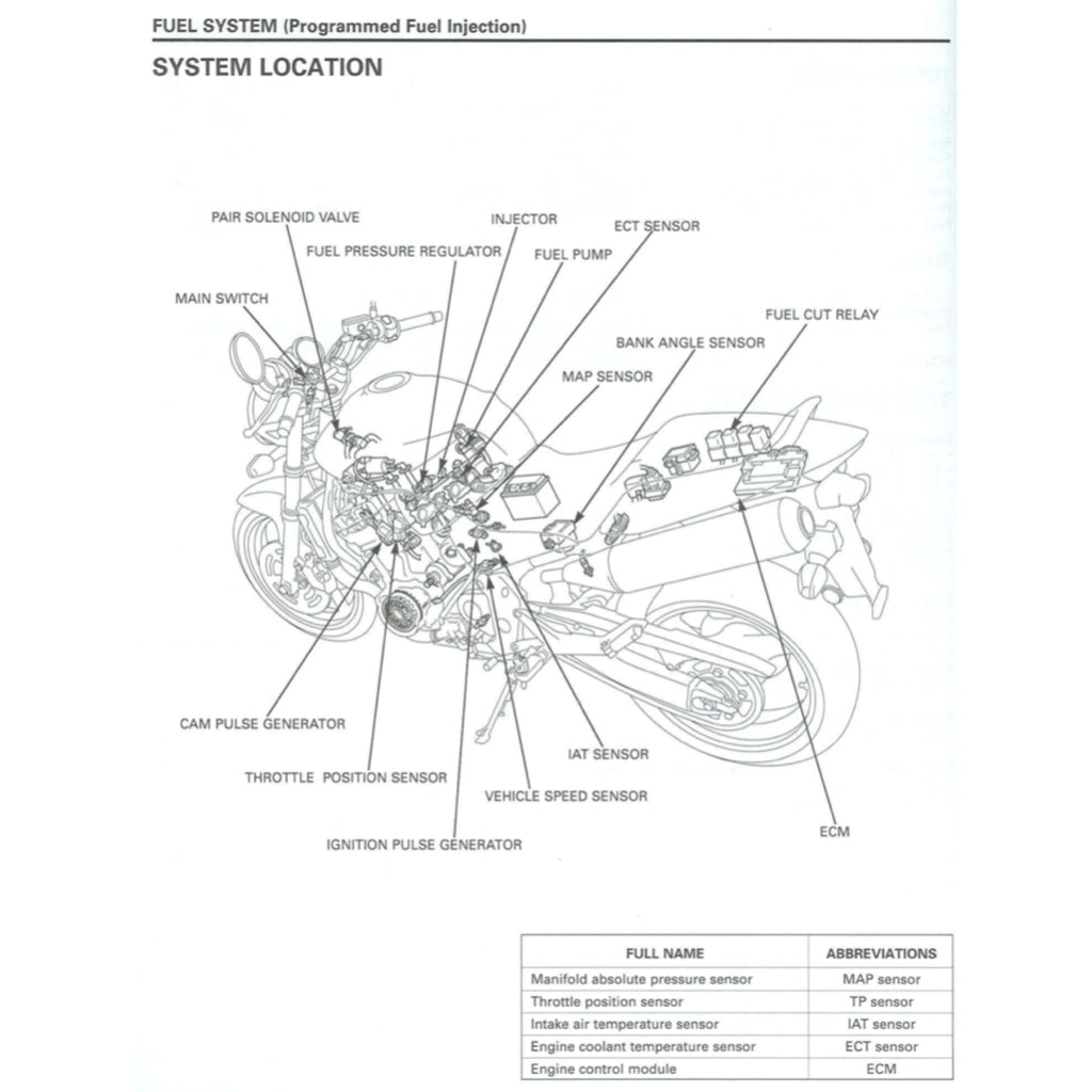 HONDA CB900F 919 HORNET 2002-2007 Full Manual Set – Repair & Maintenance Manual and User Handbook