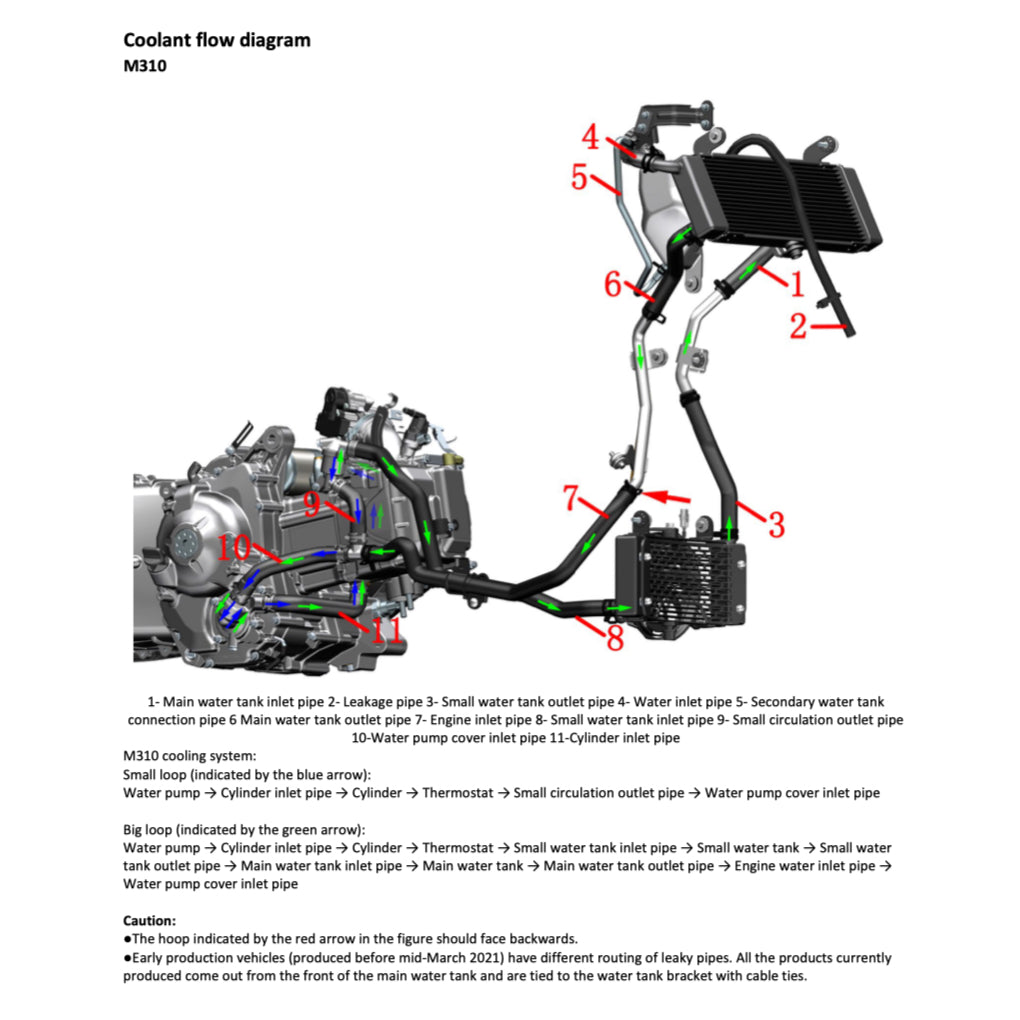 ZONTES M125 / M310 / M350 / M350E 2021-2023 Full Manual Set – SERVICE MAINTENANCE MANUAL