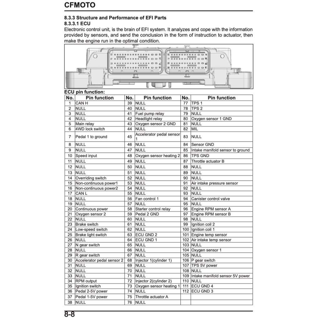 CFMOTO 800NK 2023+ Full Manual Set – Repair & Maintenance Manual and Spare Parts Catalog and User Handbook