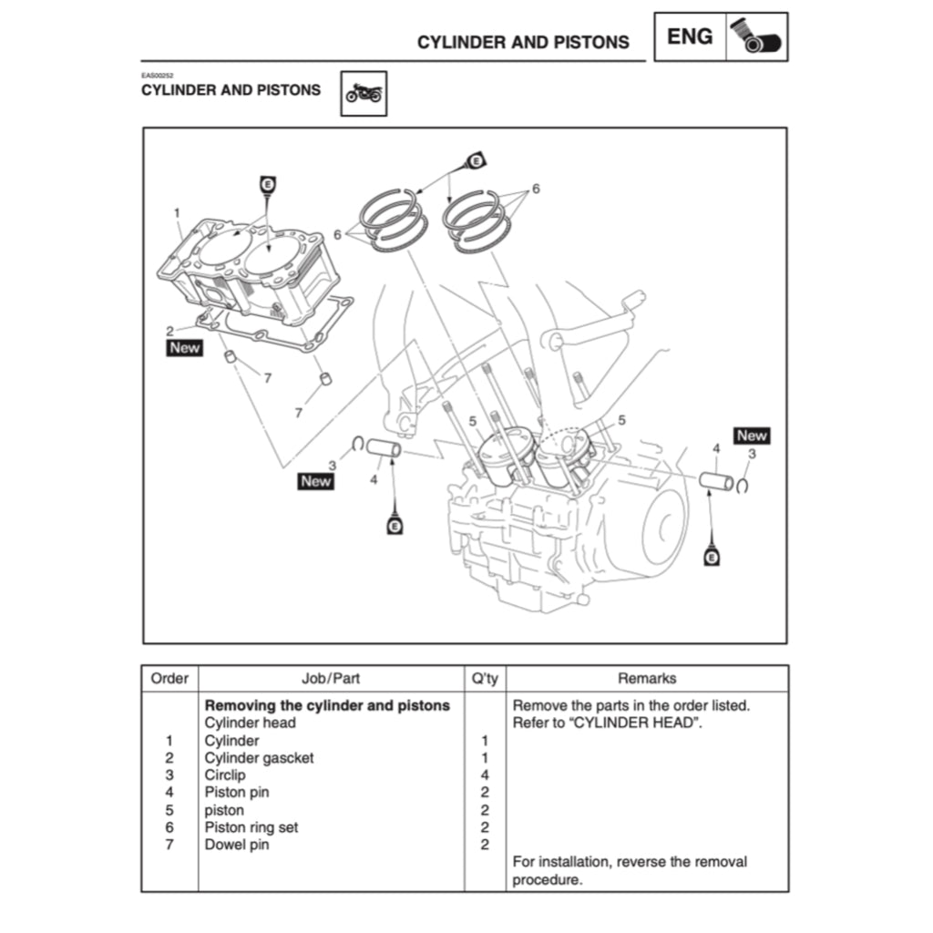 YAMAHA TDM900 2002-2011 Full Manual Set – Repair & Maintenance Manual and Spare Parts Catalog