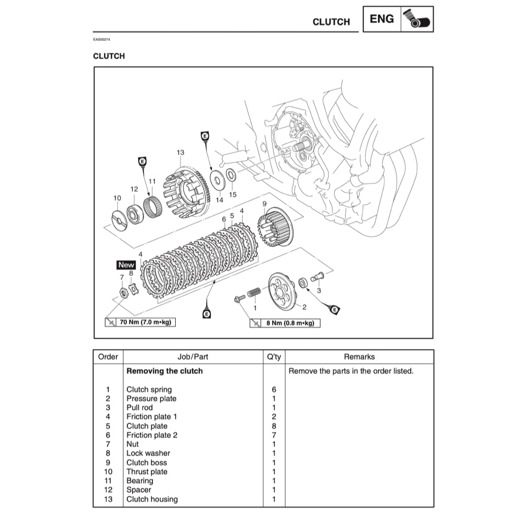 YAMAHA TDM900 2002-2011 Full Manual Set – Repair & Maintenance Manual and Spare Parts Catalog