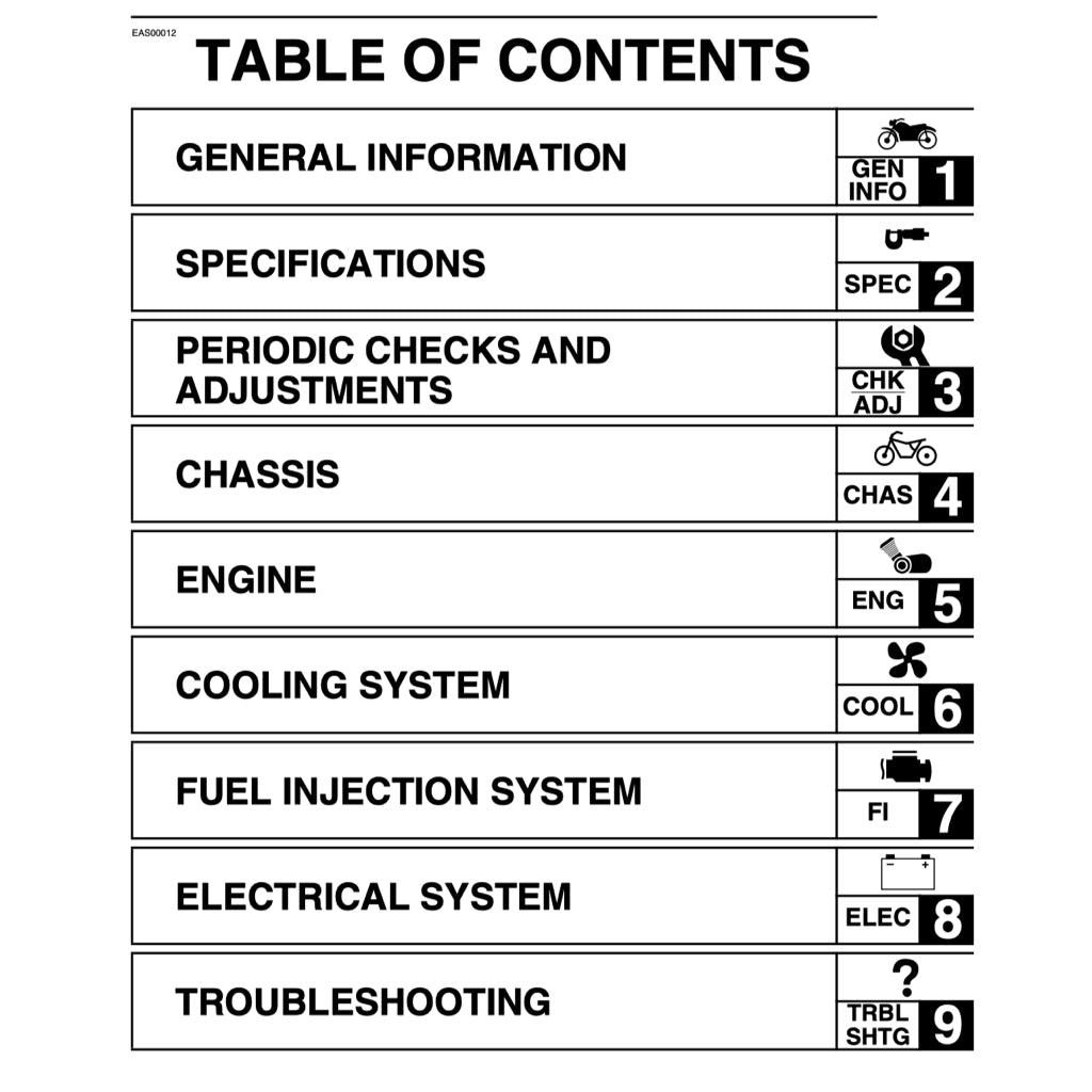 YAMAHA YZF R1 2002-2203 Full Manual Set – Repair & Maintenance Manual and Spare Parts Catalog and User Handbook