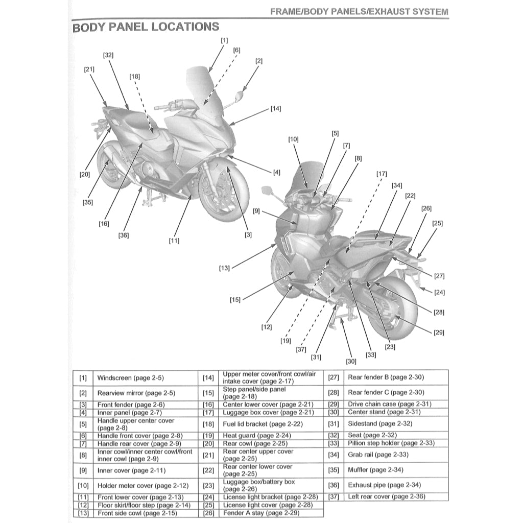 HONDA FORZA 750 2021+ Full Manual Set – Repair & Maintenance Manual and User Handbook