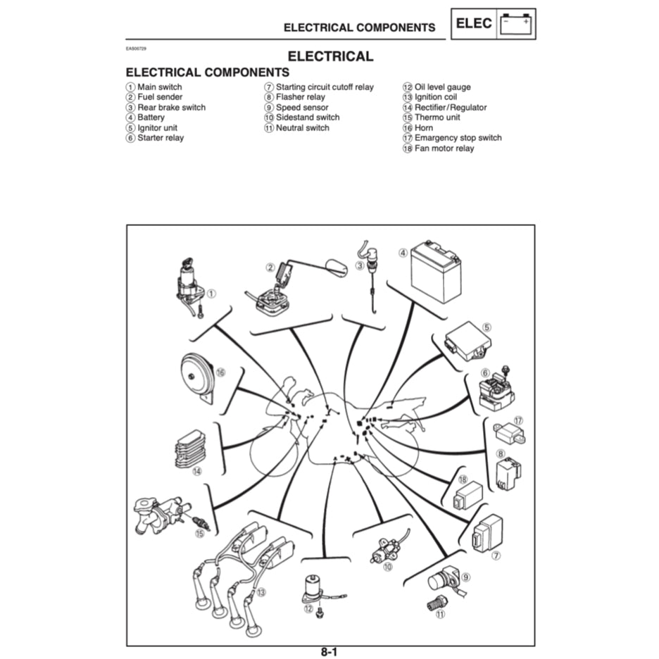 YAMAHA FZS1000 FZS 1000 FAZER 1000 2001-2005 Full Manual Set – Repair & Maintenance Manual and Spare Parts Catalog and User Handbook