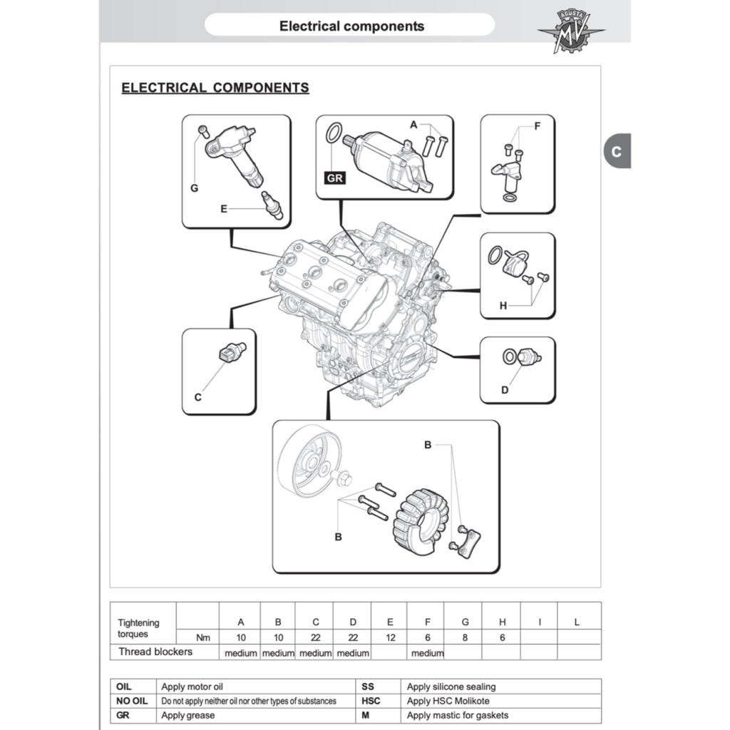 MV AGUSTA F3 675 2012-2021 Full Manual Set – Repair & Maintenance Manual and Spare Parts Catalog andUser Handbook