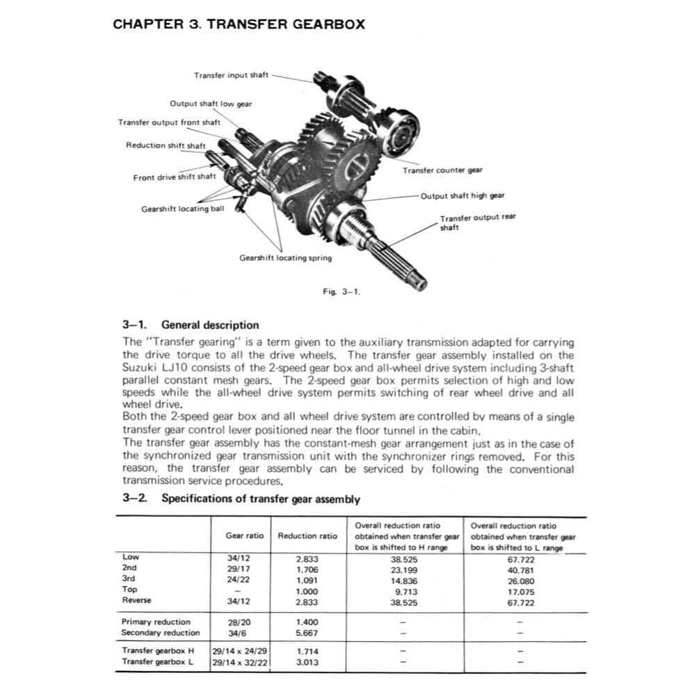 SUZUKI LJ10 JIMNY 1970-1981 Full Manual Set – Repair & Maintenance Manual and Spare Parts Catalog