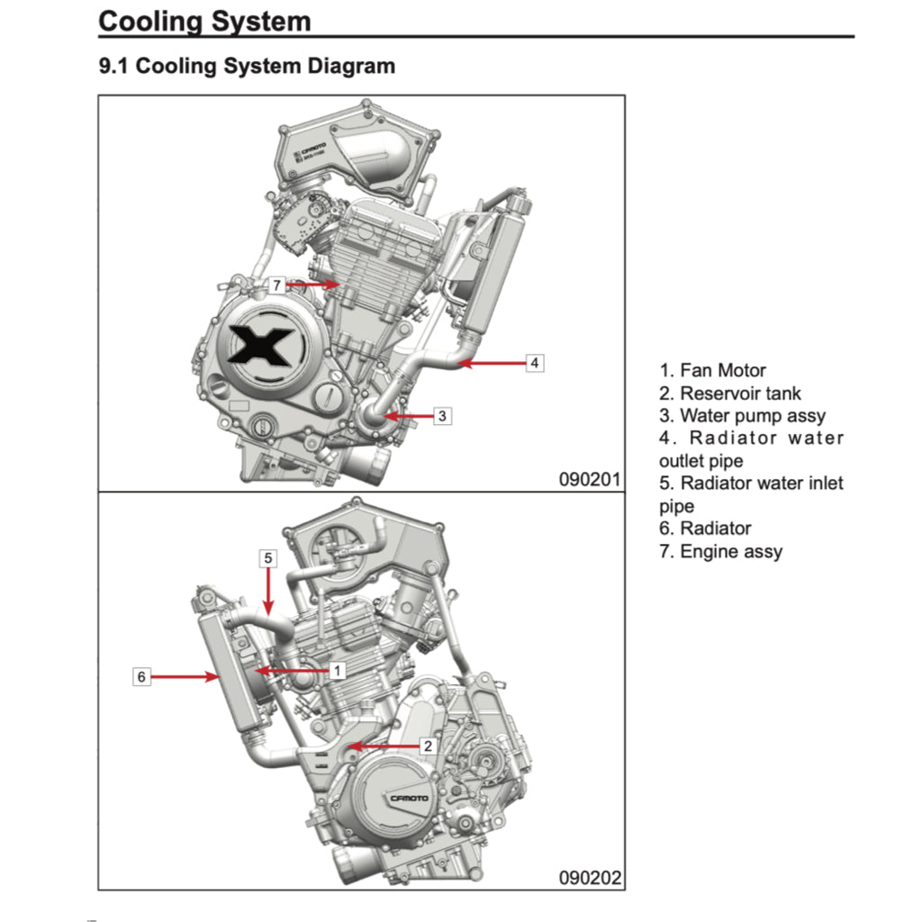 CFMOTO 700CLX 700CL-X 2021+ Full Manual Set – Repair & Maintenance Manual and Spare Parts Catalog and User Handbook