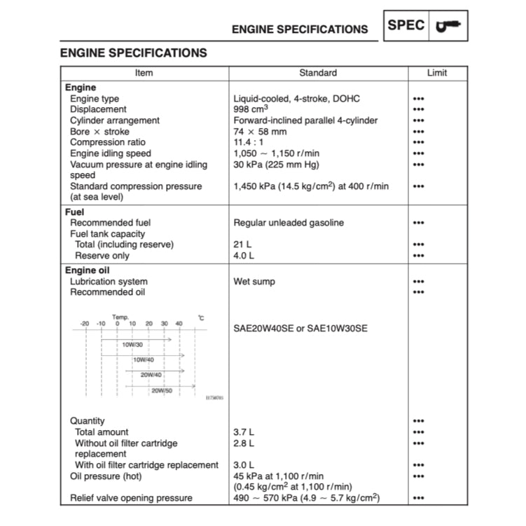 YAMAHA FZS1000 FZS 1000 FAZER 1000 2001-2005 Full Manual Set – Repair & Maintenance Manual and Spare Parts Catalog and User Handbook