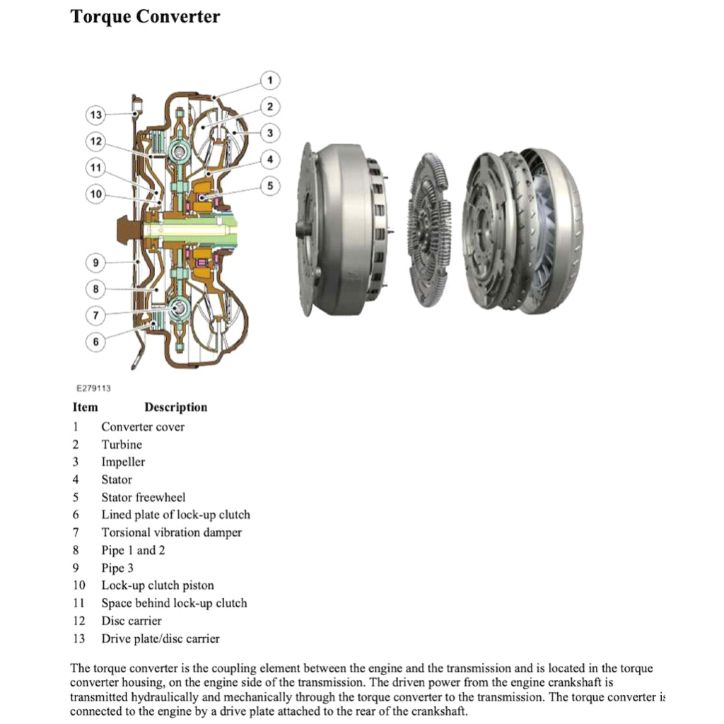 RANGE ROVER L460 2022+ Full Manual Set – Repair & Maintenance Manual