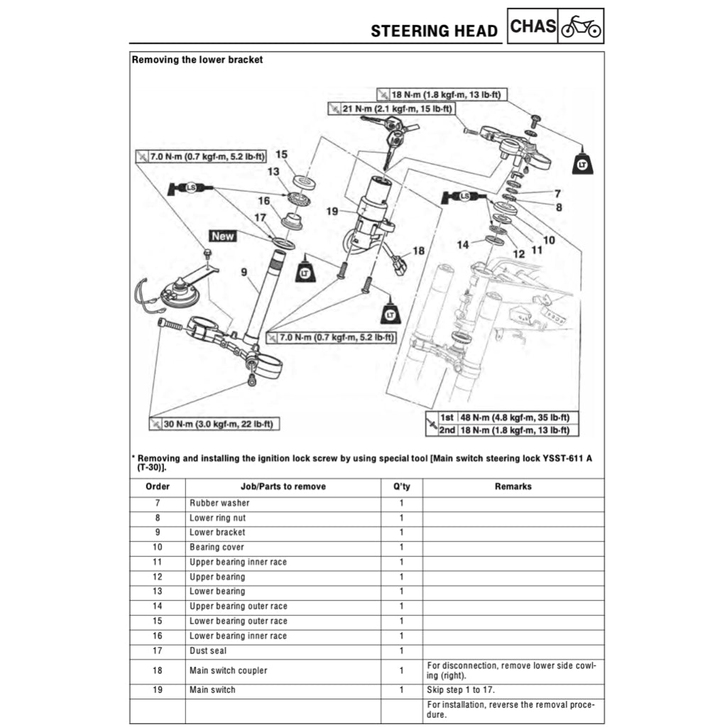 YAMAHA YZF-R15 M V4 2022+ Full Manual Set – Repair & Maintenance Manual and Spare Parts Catalog and User Handbook