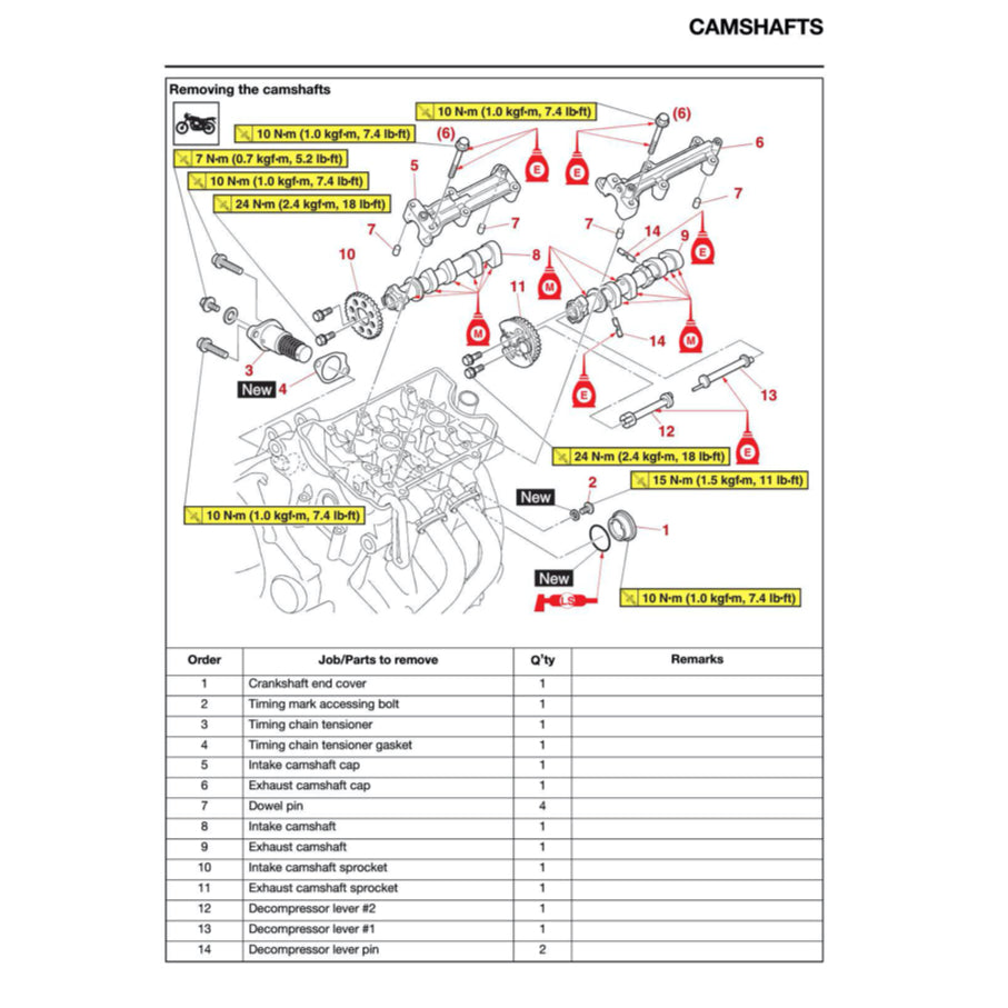 YAMAHA TENERE T700 2024+ Full Manual Set – Repair & Maintenance Manual and Spare Parts Catalog and User Handbook