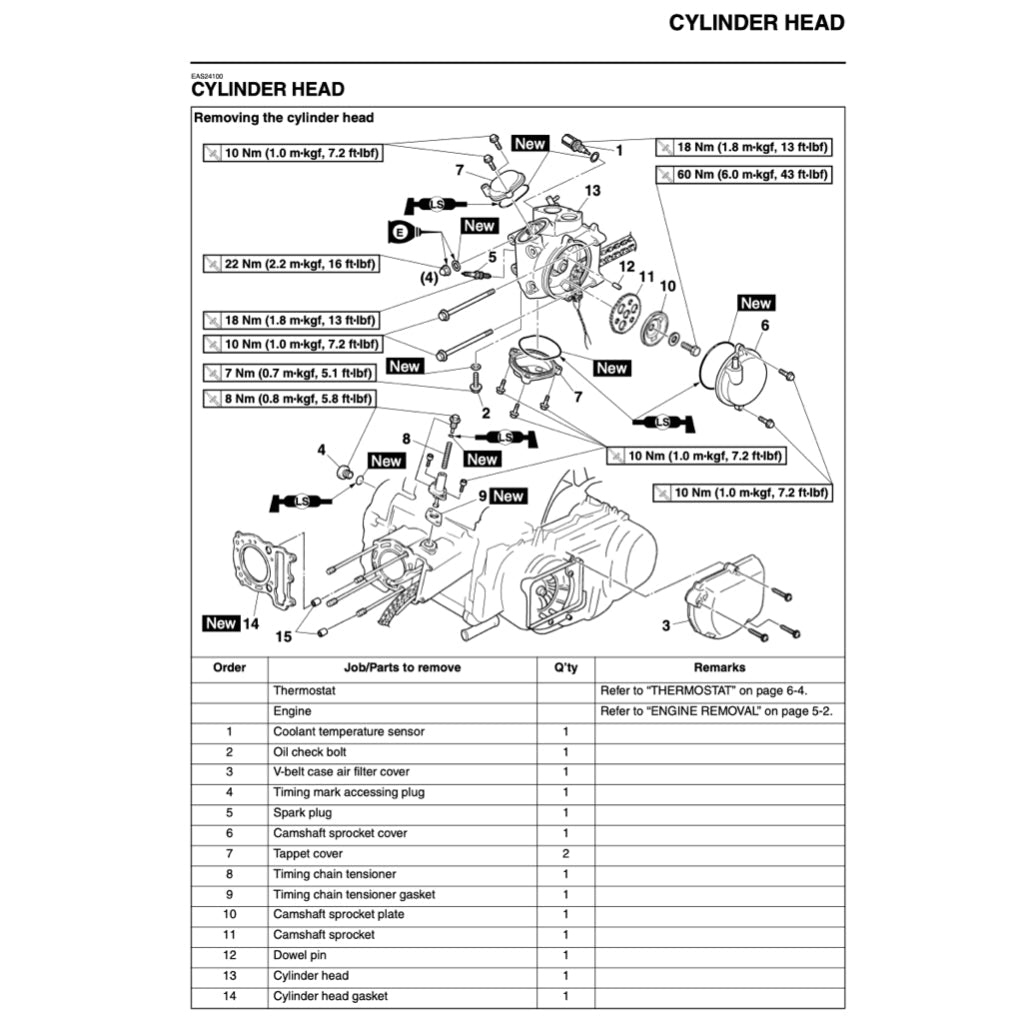 X-MAX YAMAHA XMAX 250 YP250R/ 2014-2017 Full Manual Set – Repair & Maintenance Manual and User Handbook