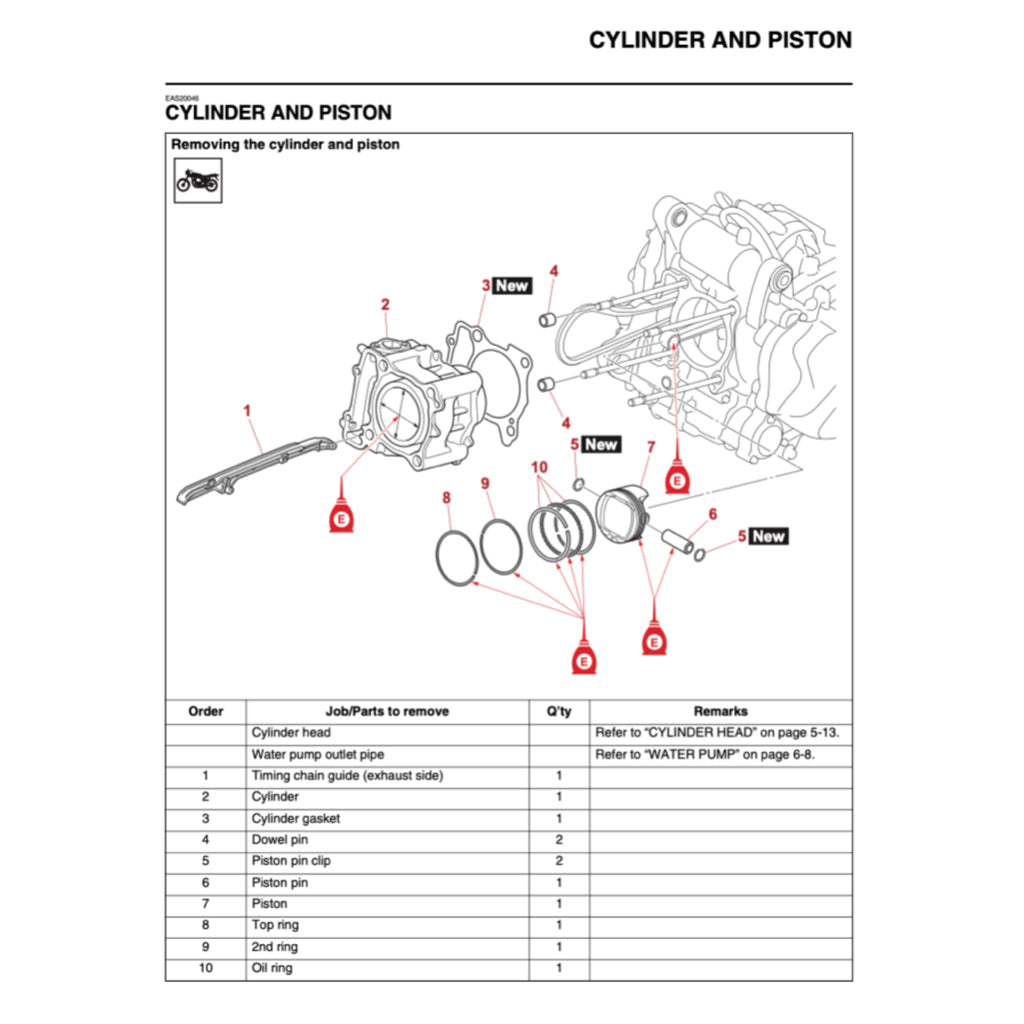 YAMAHA XMAX300 X-MAX300 CZD300-A 2023+ Full Manual Set – Repair & Maintenance Manual and User Handbook