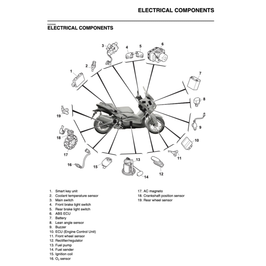 YAMAHA XMAX300 X-MAX300 CZD300-A 2023+ Full Manual Set – Repair & Maintenance Manual and User Handbook