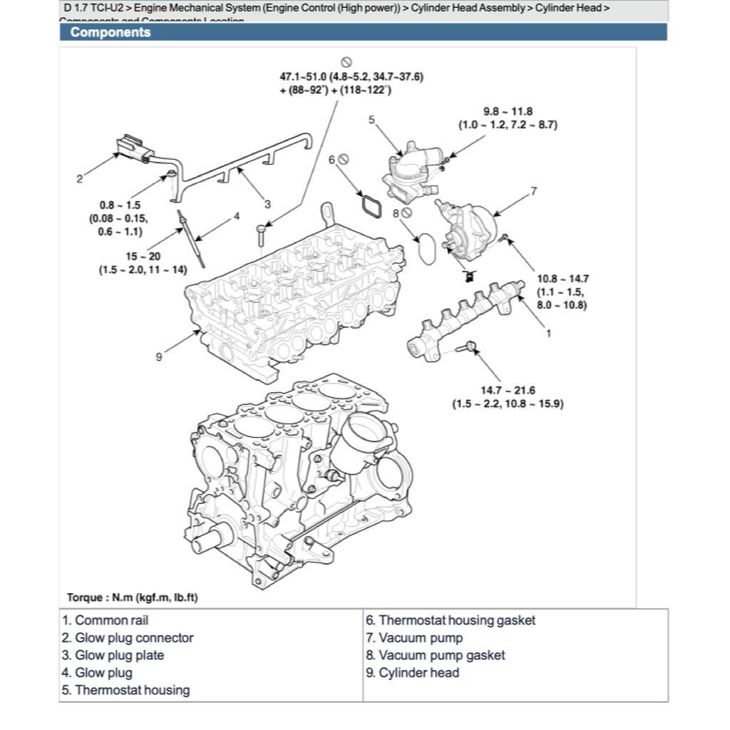 HYUNDAI i40 VF 2011-2019 Full Manual Set – Repair & Maintenance Manual
