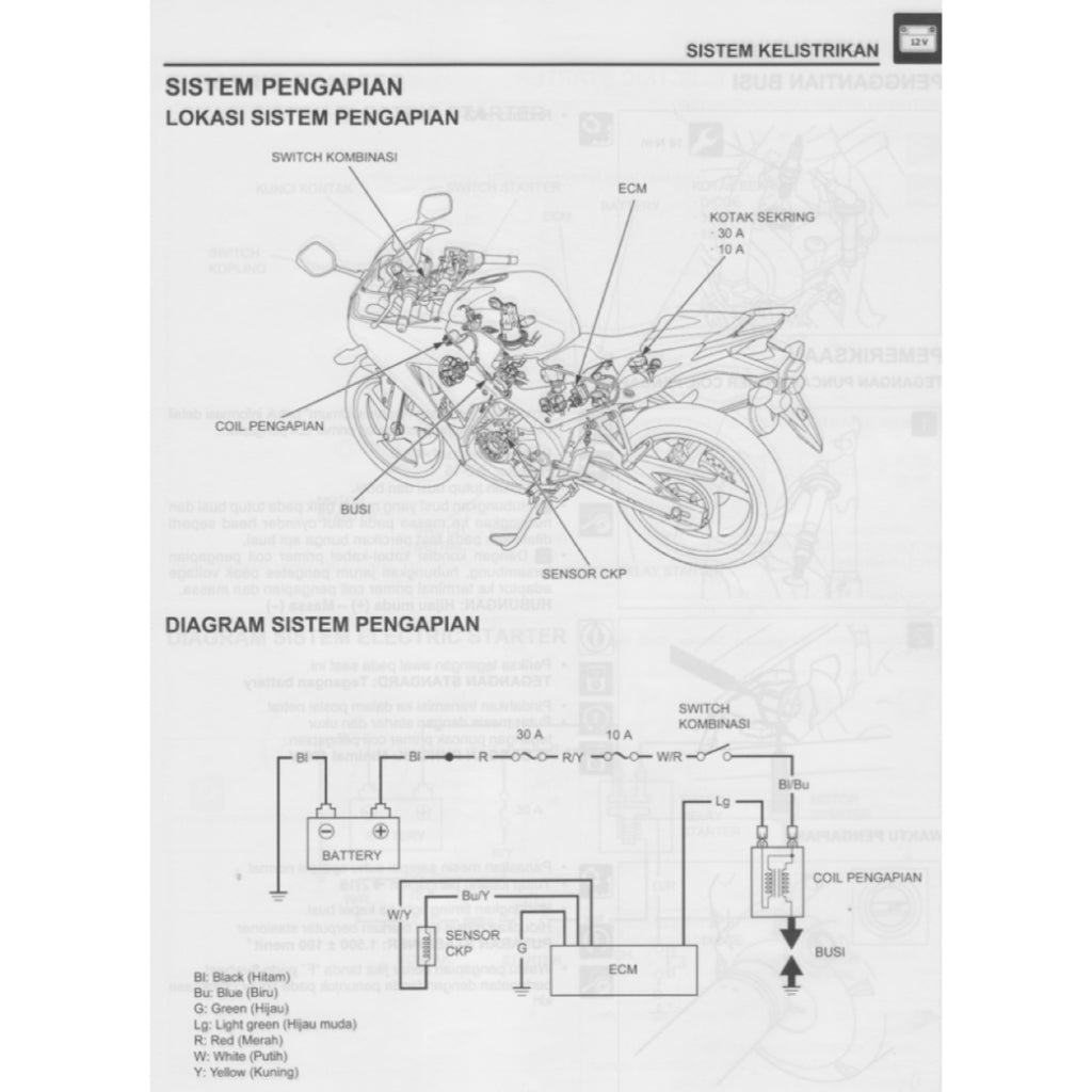 HONDA CBR150R 2015-2020 Full Manual Set – Repair & Maintenance Manual and Spare Parts Catalog and User Handbook - BAHASA INDONESIA