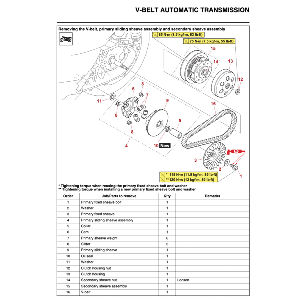 YAMAHA XMAX300 X-MAX300 CZD300-A 2023+ Full Manual Set – Repair & Maintenance Manual and User Handbook