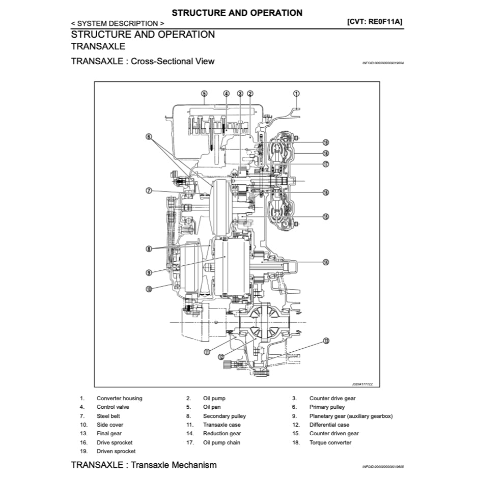 NISSAN NOTE E12 2013-2018 Full Manual Set – Repair & Maintenance Manual