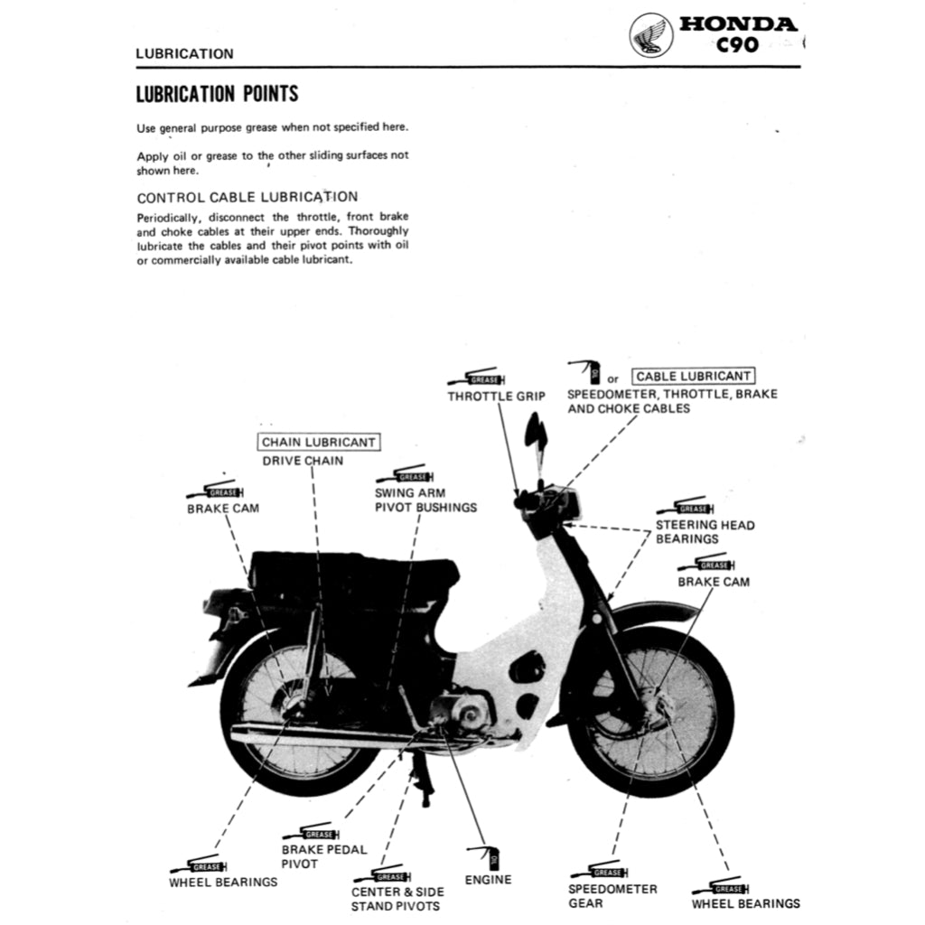 HONDA CUB90 C90 1967-2002 Full Manual Set – Repair & Maintenance Manual and Spare Parts Catalog and User Handbook