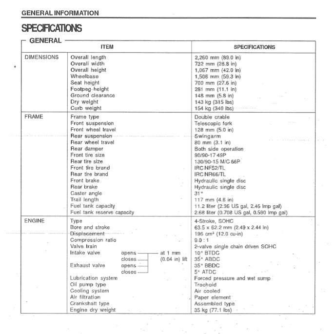 HONDA PHANTOM TA200 2002-2010 Full Manual Set – Repair & Maintenance Manual and OWNER' MANUAL