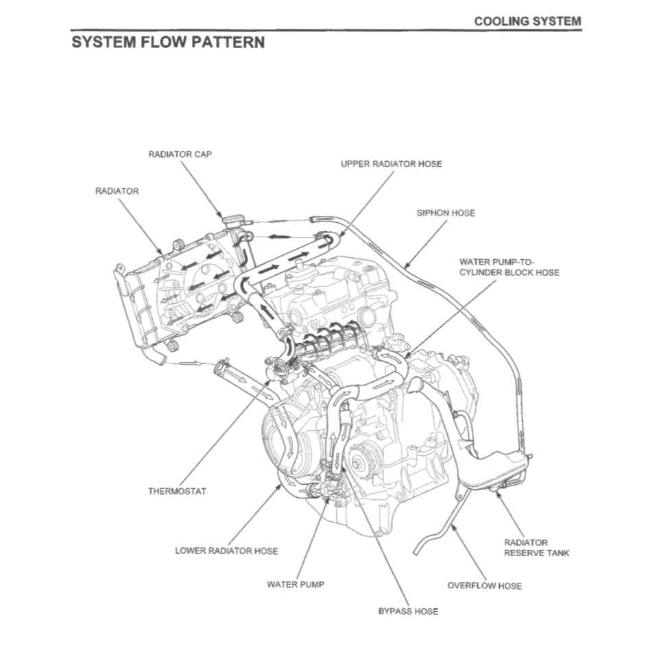 HONDA CB500F/FA 2019-2021 Full Manual Set – Repair & Maintenance Manual and Spare Parts Catalogand User Handbook
