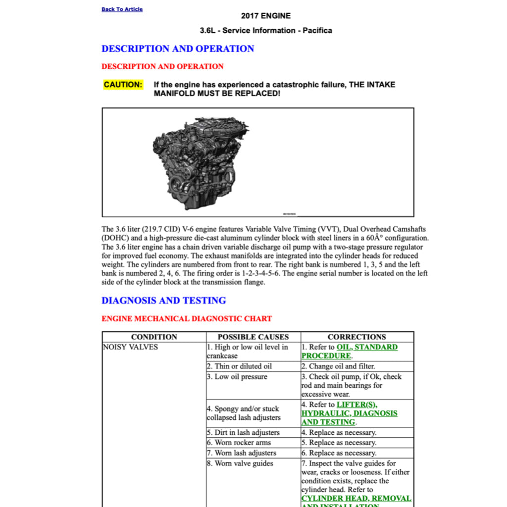 CHRYSLER PACIFICA RU 2016-2020 Full Manual Set – Repair & Maintenance Manual