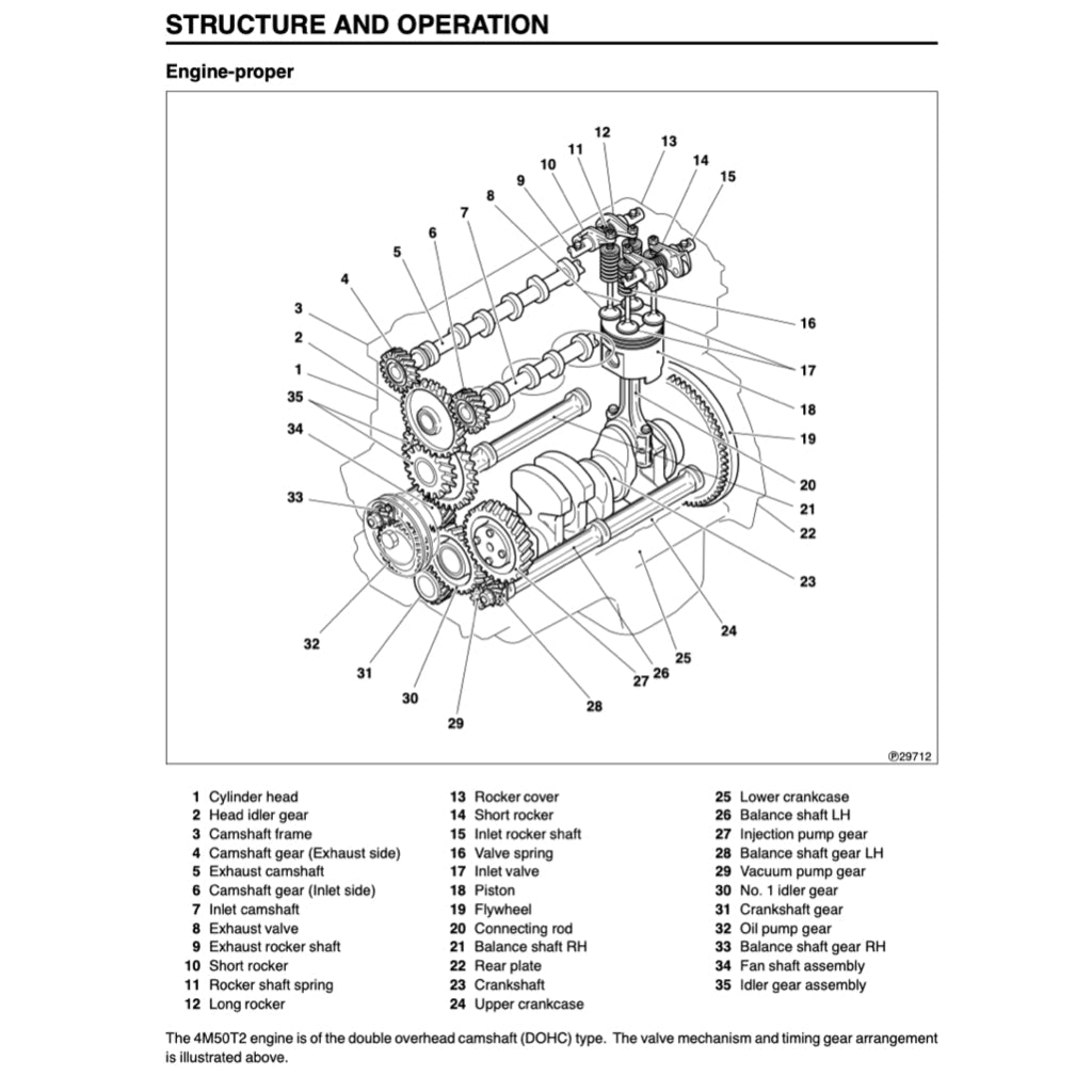 MITSUBISHI FUSO CANTER FE/FG/FH/FK/FM 1996-2004 Full Manual Set – Repair & Maintenance Manual